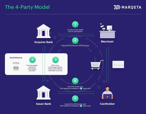 Module 5: Smart Card Usage Models – Payments and 